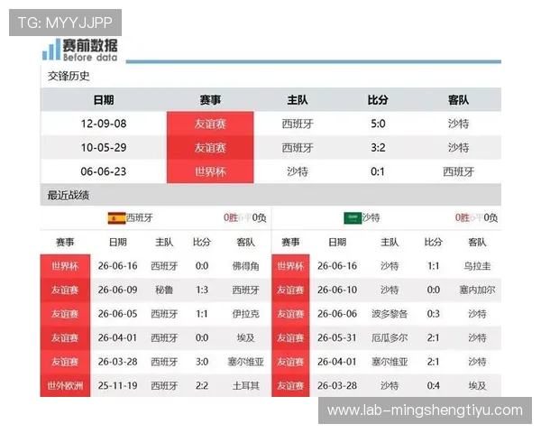 2026年世界杯西班牙与沙特阿拉伯往绩对比解析助力赛前策略制定